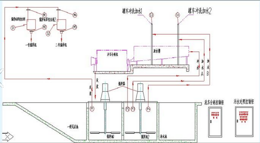 混凝土、混凝土攪拌站
