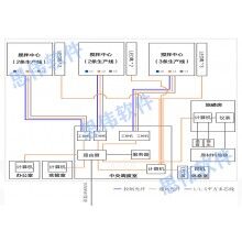 攪拌站地磅系統(tǒng)，智能無(wú)人地磅系統(tǒng)成功上線！思偉軟件